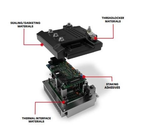 Infographic - Loctite Industrial Automation